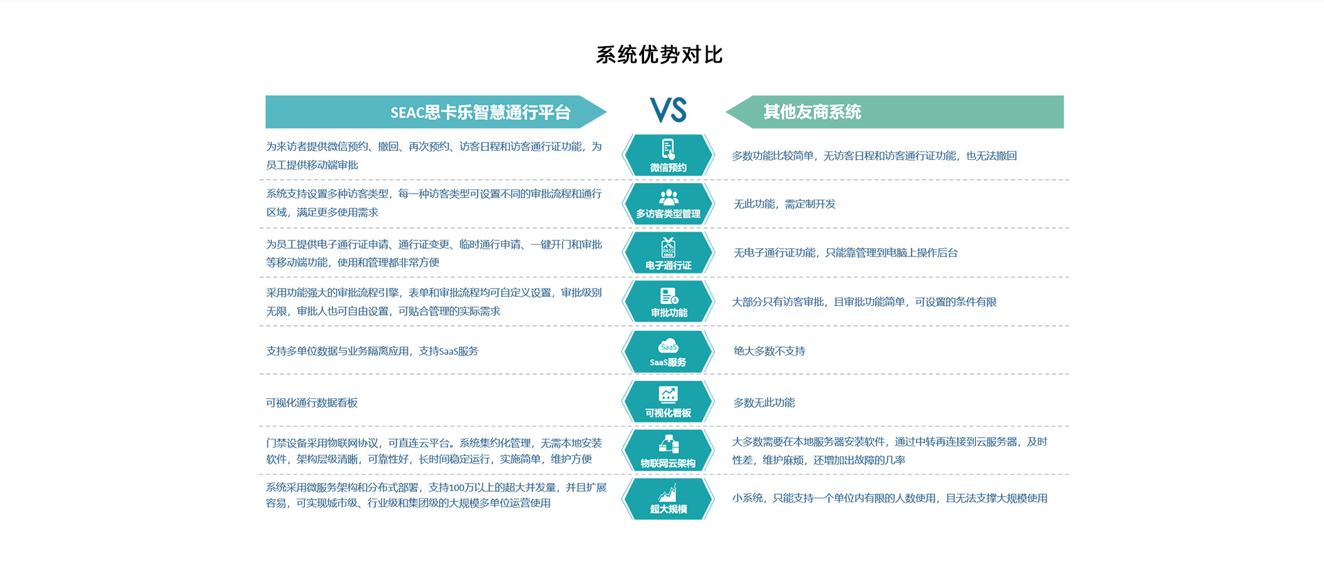 訪客管理系統主要功能