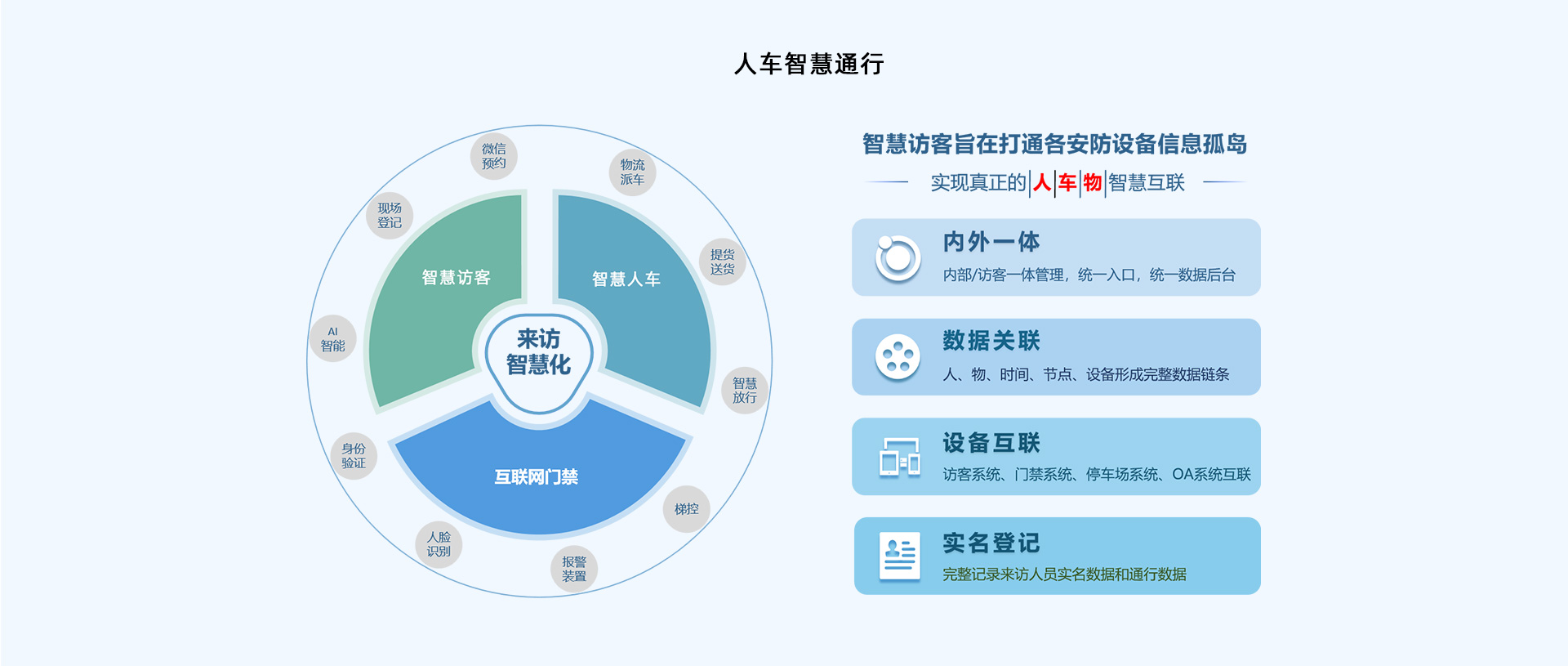 訪客預約流程