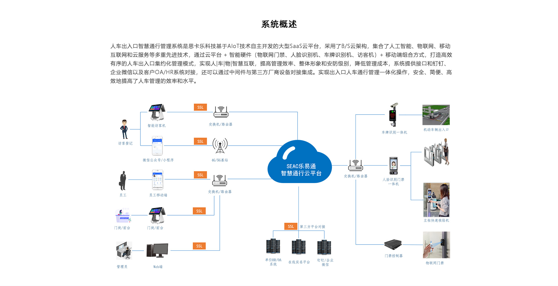 訪客管理系統概述