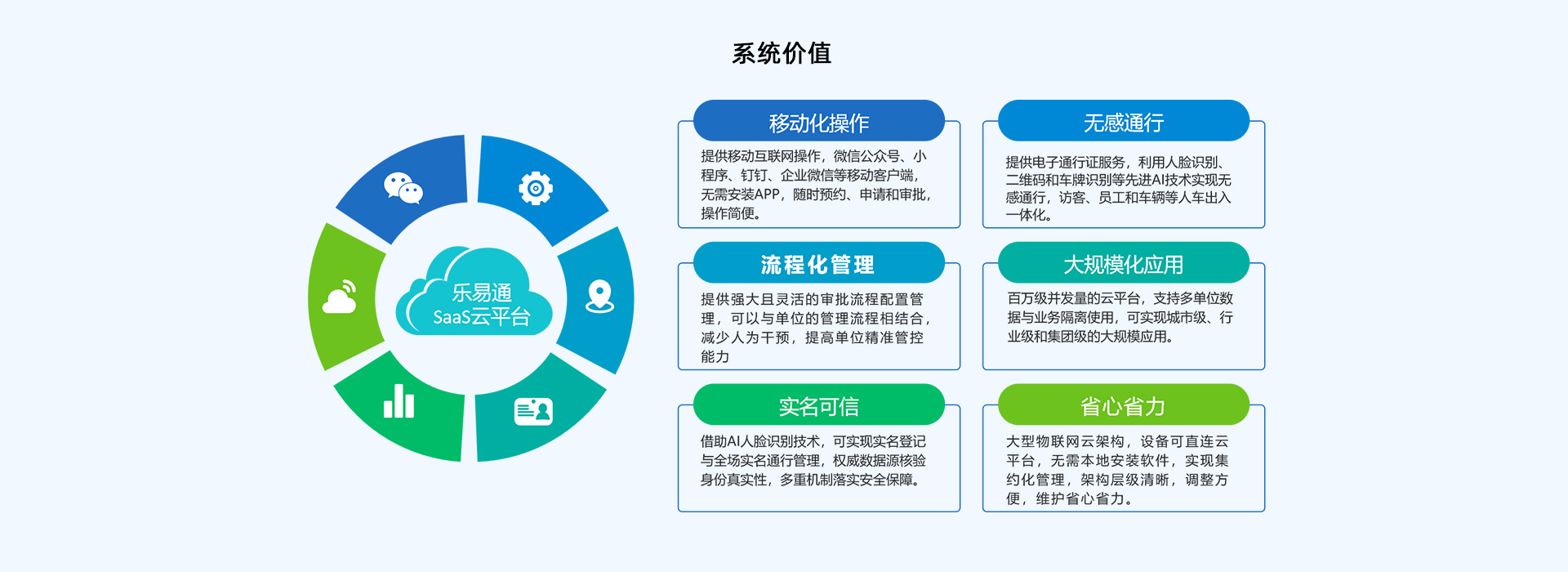 一體化的訪客及人車出入口聯動管理解決方案