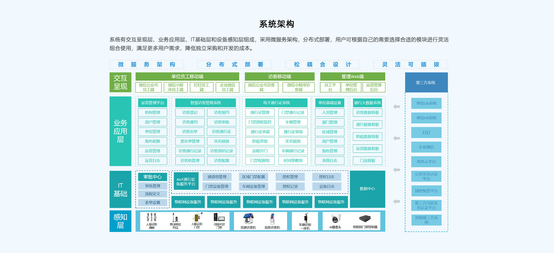 多項目并存的大型SaaS平臺架構