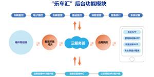 思卡樂原創(chuàng)||新規(guī)實施！城市實施電動自行車備案和管理必要性盤點(diǎn)！