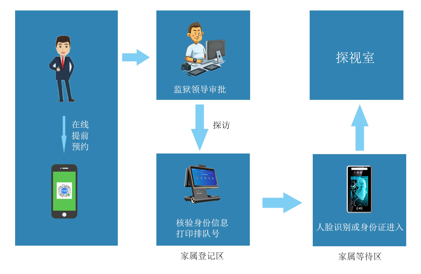 親情探訪預約管理平臺