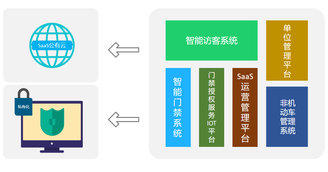 智能訪客系統(tǒng)升級(jí)了這些功能讓訪客管理更好用