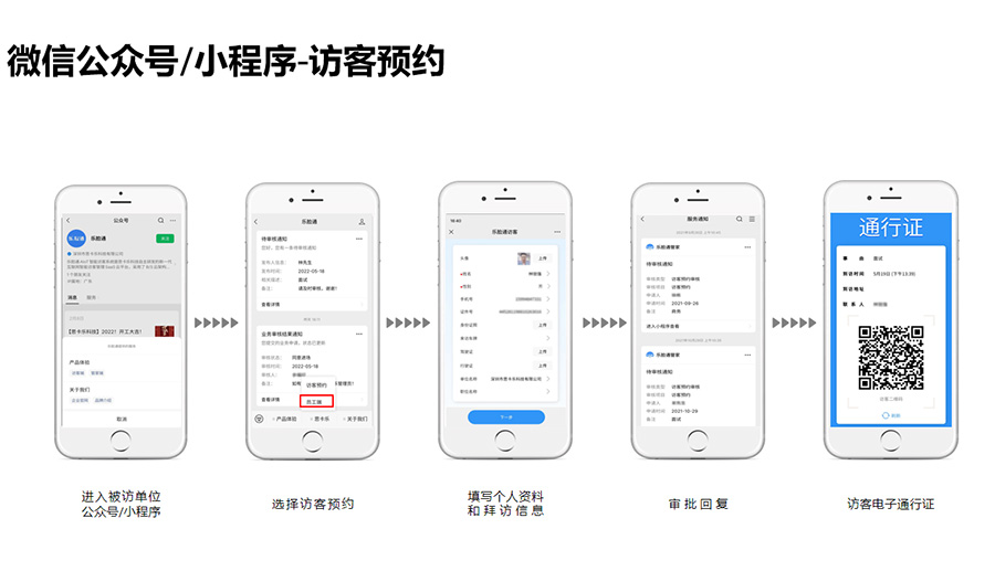 手機(jī)訪客預(yù)約系統(tǒng)預(yù)約流程及功能介紹