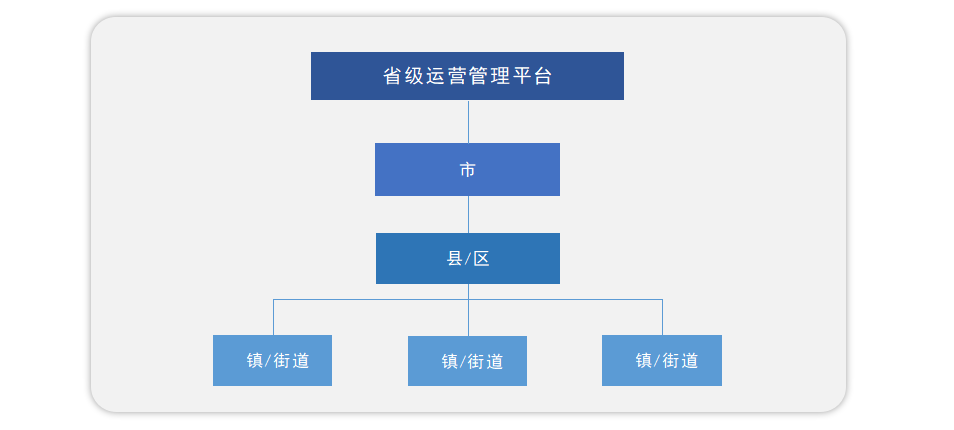 出租屋門禁通行管理解決方案