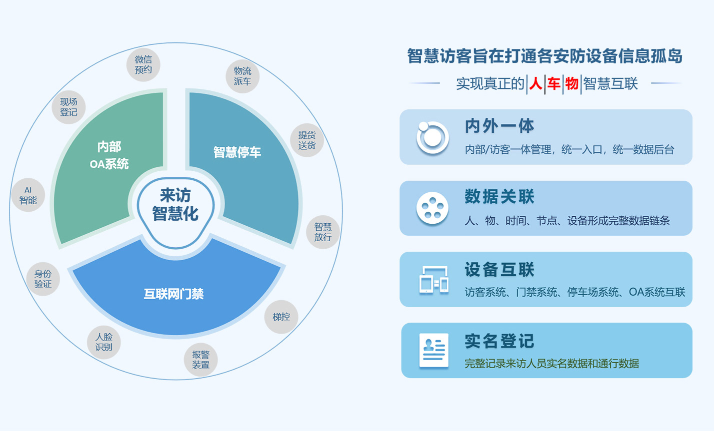 智能訪客管理系統