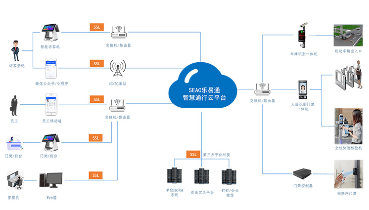 企業(yè)如何部署一套好用的訪客管理系統(tǒng)？