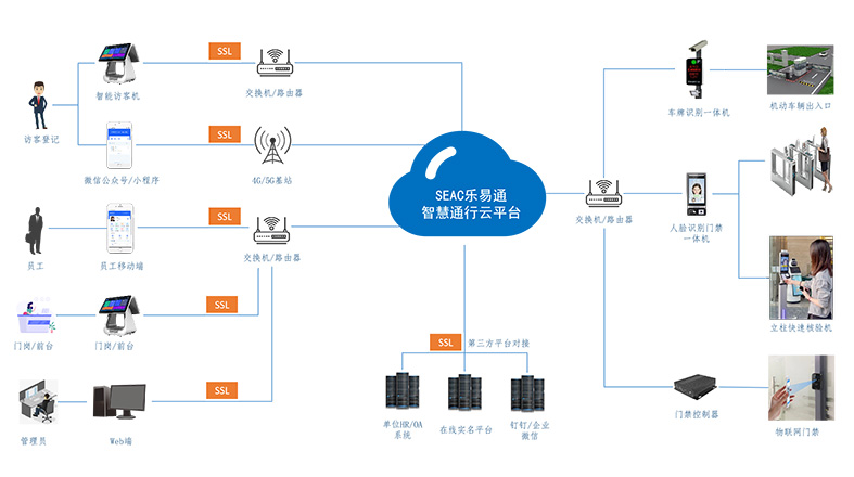 解決訪客進(jìn)出難題，打造高效管理系統(tǒng)！