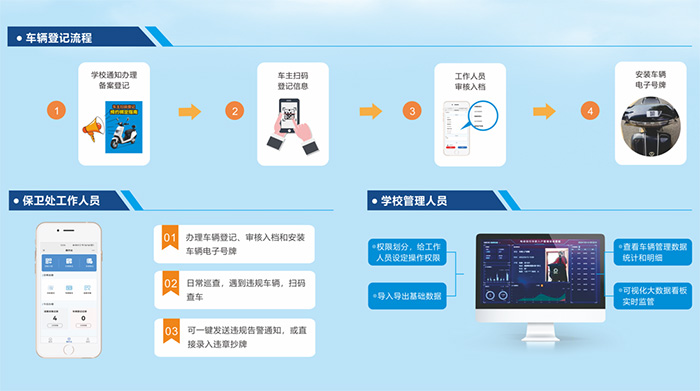 高校電動(dòng)自行車智能管控管理解決方案介紹